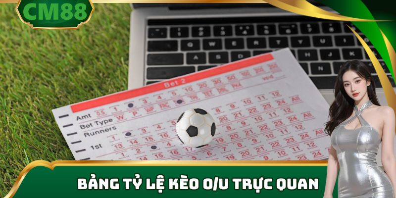 Bảng tỷ lệ kèo O/U trực quan